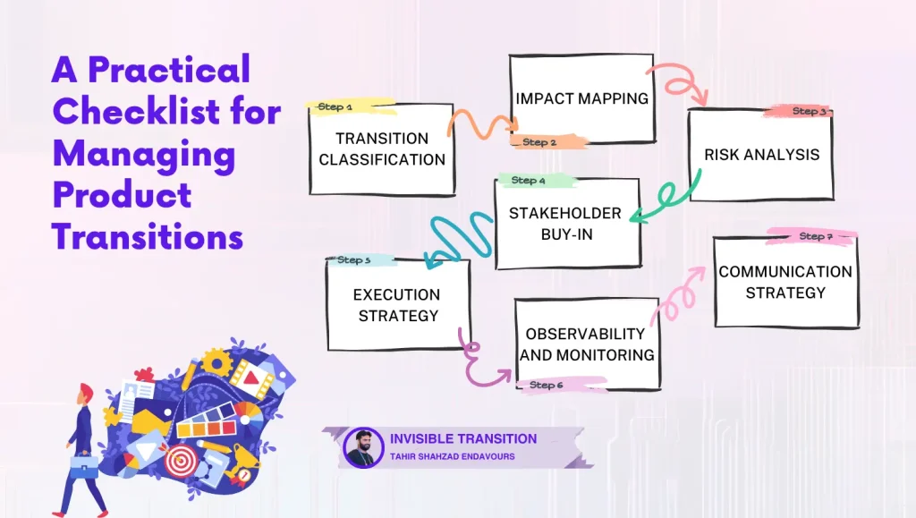A Practical Checklist for Managing Product Transitions