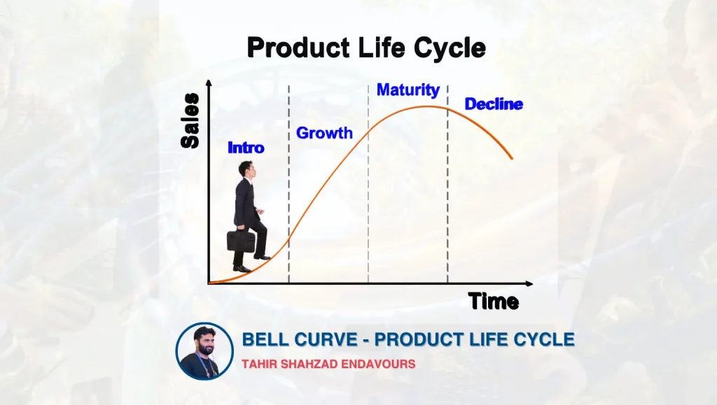 bell curve