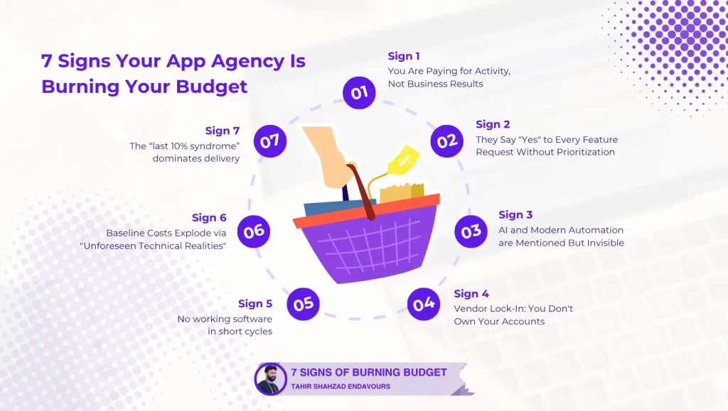 7signs of burning budget