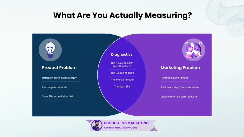 what are you actually measuring